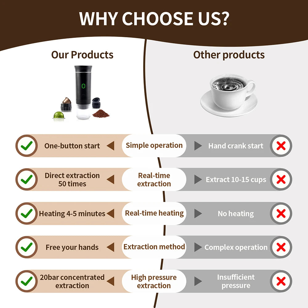 3-in-1 Portable Espresso Maker – Wireless Coffee Machine for Travel, Car & Camping