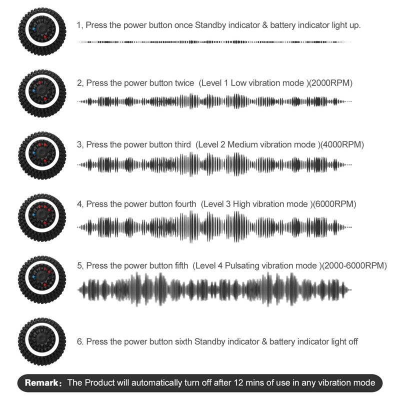 Electric Massage Ball 4-Speed Vibrating Massage Ball - 