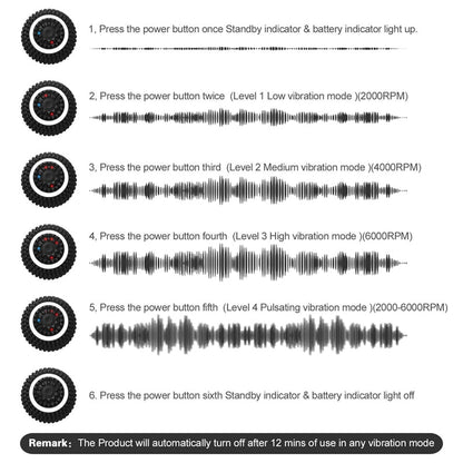 Electric Massage Ball 4-Speed Vibrating Massage Ball - 