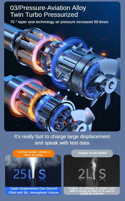 EAFC Portable Tire Inflator Rechargeable Electric Inflator For Car Bicycle Digital Air Compressor Football Ball Inflator Pump